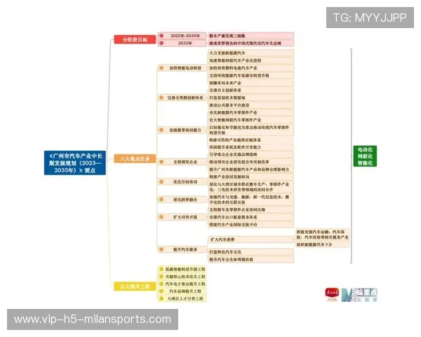 西甲若实现可持续发展，未来竞争力将显著增强
