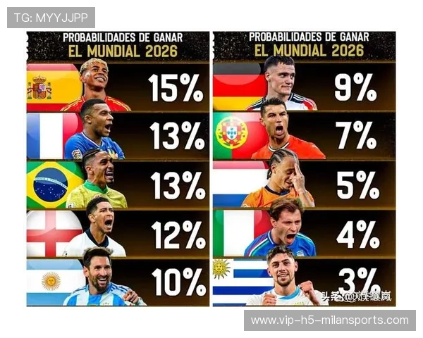 2026年世界杯分组引发欧洲媒体热议，阿根廷所在小组被评价为节奏均衡